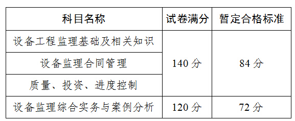 廣州市人事考試中心2015年設(shè)備監(jiān)理師考后復(fù)核提交資料預(yù)審?fù)ㄖ? width=