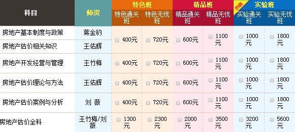 2015年房地產(chǎn)估價師查分后，如何進行新一年備考