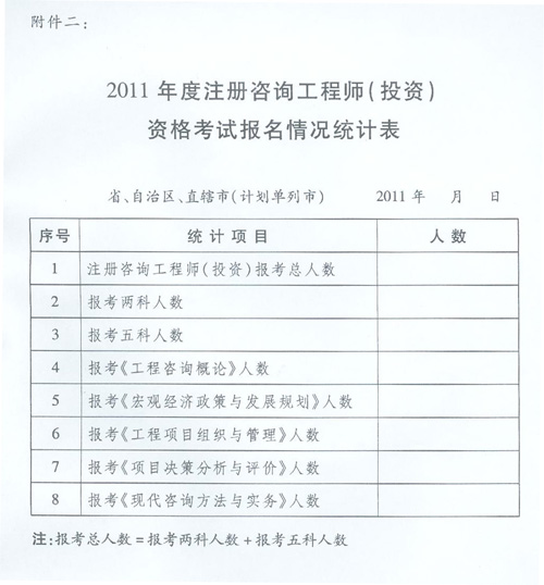 2011���ע����ԃ���̎���Ͷ�Y����(zh��)�I(y��)�Y��ԇ����Ӌ(j��)��