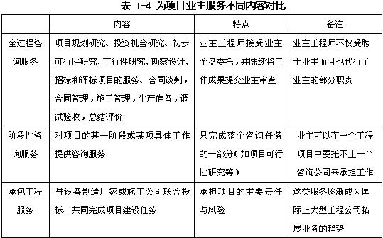 規(guī)劃咨詢、項目評估、項目后評價、政策咨詢（宏觀專題研究）
