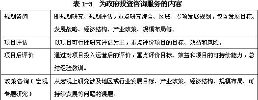 規(guī)劃咨詢、項目評估、項目后評價、政策咨詢（宏觀專題研究）