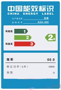 ���{(di��o)�ܵȼ�(j��)�c����(ji��)��Ч�ȵĲ�e