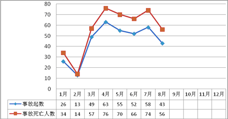 2011��8�·��������������a(ch��n)��ȫ�¹���rͨ��