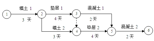 某三跨工業(yè)廠房的地面工程的雙代號網(wǎng)絡(luò)計劃