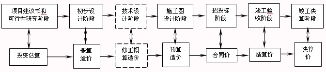 計(jì)價(jià)的多次性