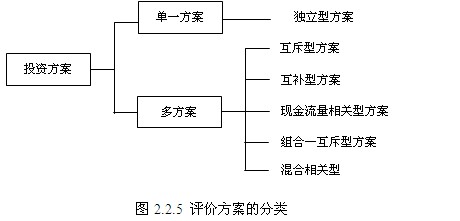 評(píng)價(jià)方案的類(lèi)型