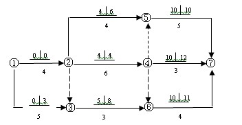 雙代號網(wǎng)絡(luò)計劃