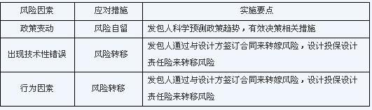 �Ŀʩ��ǰ��(zh��n)���A�ε��L(f��ng)�U����