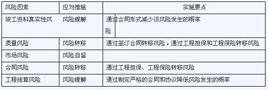 ���̽��O(sh��)�Ŀ��������A���L(f��ng)�U̎�ô�ʩ