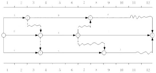 某工程雙代號時標網(wǎng)絡計劃