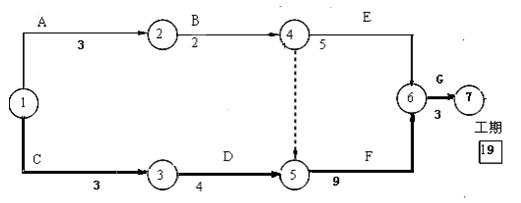 網(wǎng)絡(luò)計(jì)劃圖