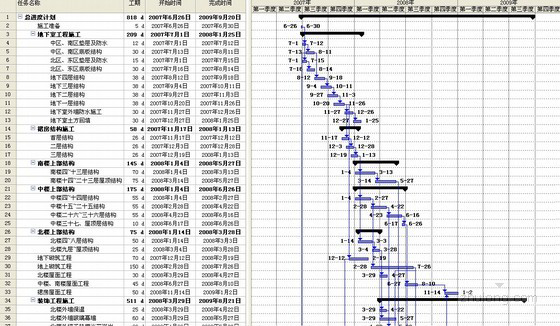 �t(y��)Ժ����ʩ���M(j��n)��Ӌ(j��)��?r��n)M���D��project��ʽ��