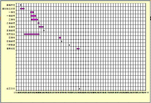 ʩ���M(j��n)��Ӌ���M���D�Ԅ����ɱ���excel��