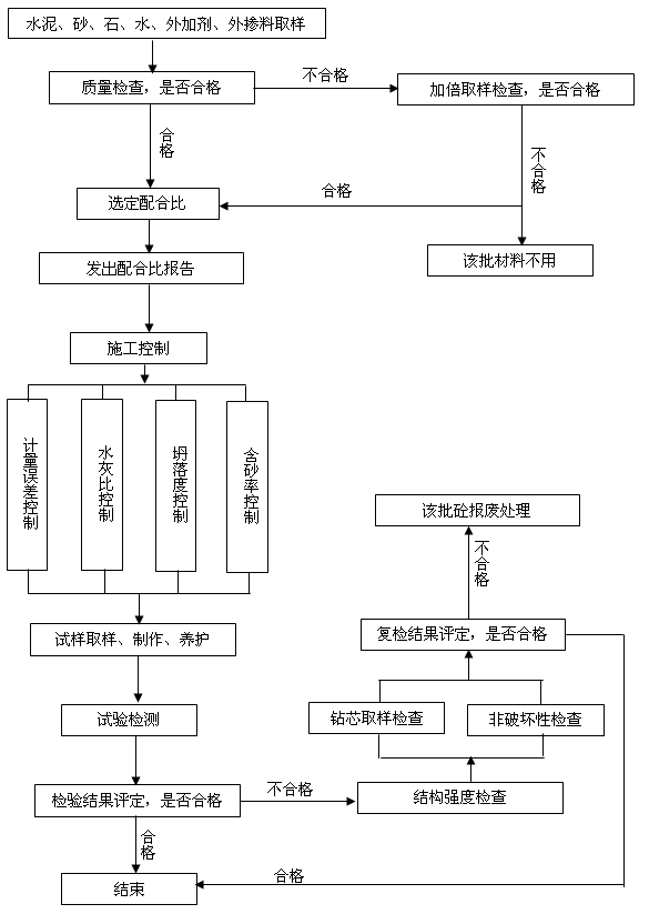 �������|(zh��)���z�y