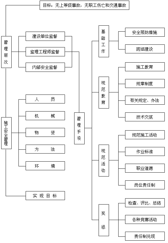 ��ȫ���a(ch��n)���C�wϵ