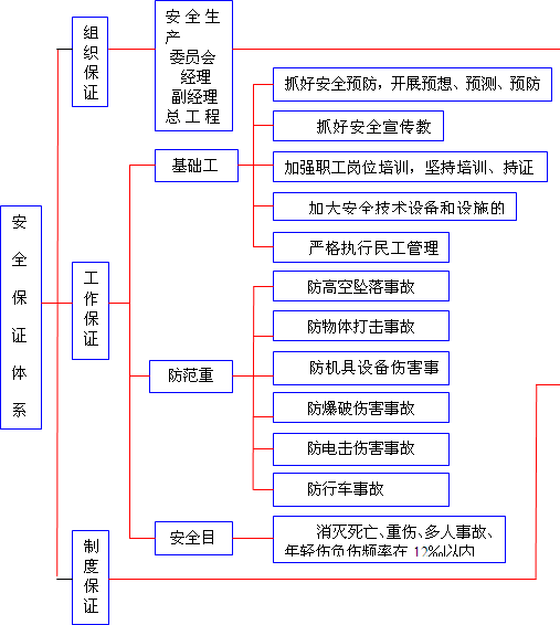 ��ȫ���a���C�wϵ