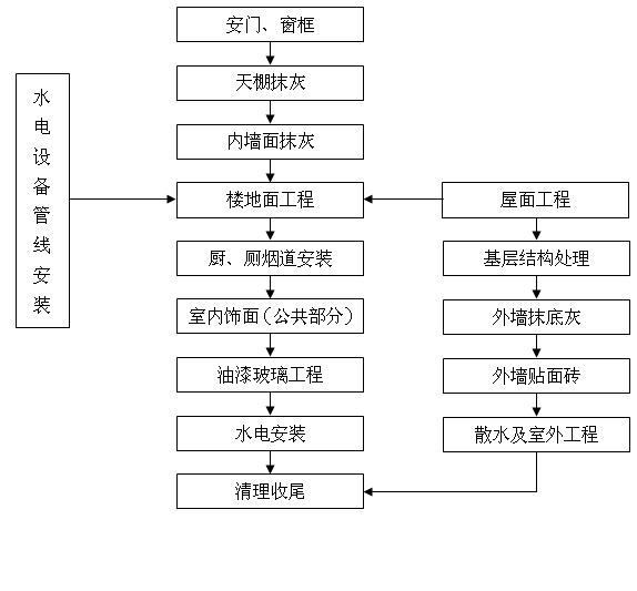 ��(n��i)���b��b��ʩ������