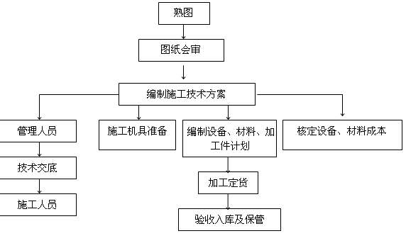 ʩ��ǰ�ʂ�����