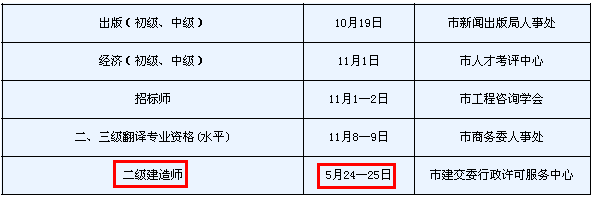 2014年天津二級建造師考試時間為：5月24、25日