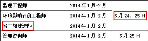 2014年南通二級(jí)建造師考試時(shí)間為：5月24、25日