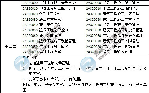 2014年二級建造師《建筑工程》教材新舊對比（第三、四版）