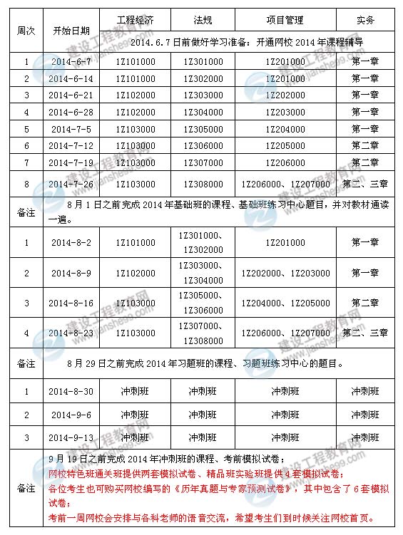 2014年一級建造師考試學習計劃表