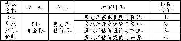 2014年重慶房地產(chǎn)估價師考試報名考務文件