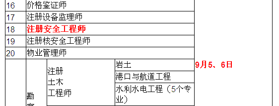 2015年安全工程師考試時(shí)間確定為9月5、6日