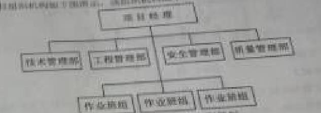 2015年造價工程師《建設工程造價管理》試題及答案（10-16題）