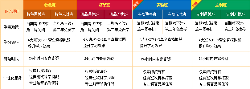 建設工程教育網(wǎng)2016年造價工程師考試網(wǎng)上輔導全面招生
