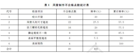 2015年一級建造師機(jī)電工程管理與實(shí)務(wù)試題及答案（案例題1）