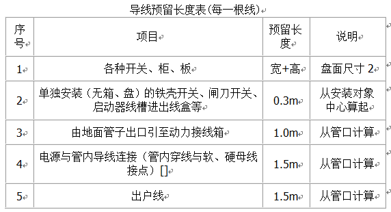 늚��O(sh��)�䰲�b���������Ӌ�㣨ʮ�ţ�