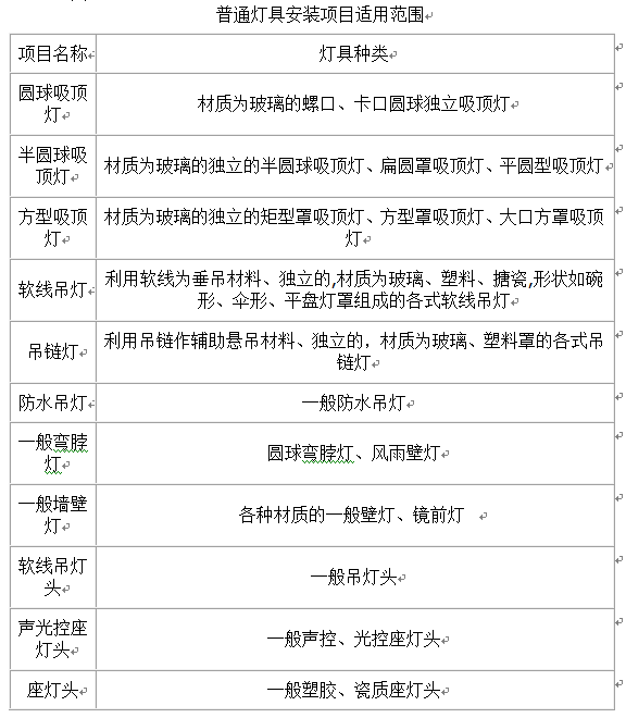 �������߰��b���������Ӌ��