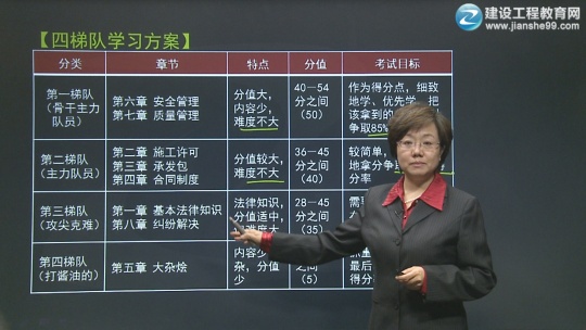 2016年一級(jí)建造師《建設(shè)工程法規(guī)及相關(guān)知識(shí)》基礎(chǔ)班課程開(kāi)通