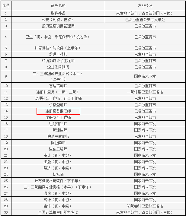 ɽ�|���¿�ԇ��Ϣ�W(w��ng)����2015���O(sh��)��O(ji��n)�펟�I(l��ng)�C֪ͨ