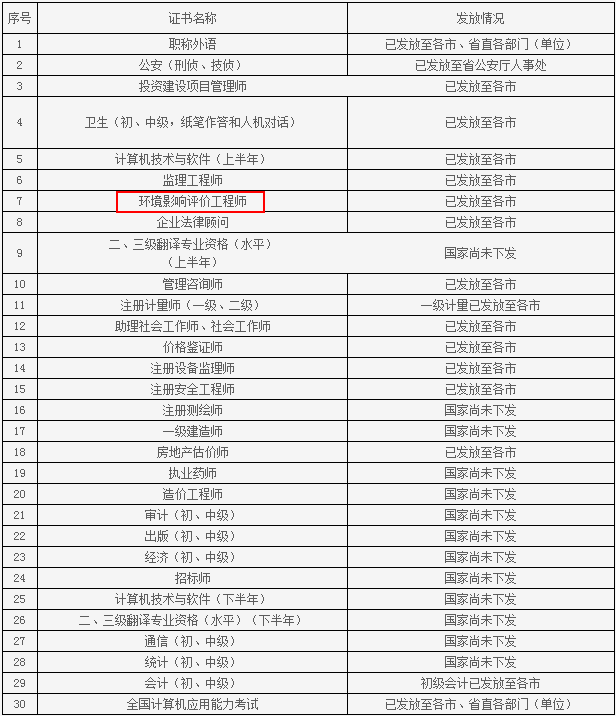 ɽ�|���¿�ԇ��Ϣ�W(w��ng)����2015��h(hu��n)��Ӱ��u(p��ng)�r(ji��)���̎��I(l��ng)�C֪ͨ