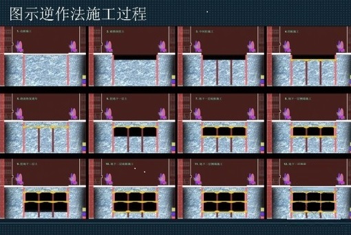 一級建造師考試復(fù)習(xí)重點:逆作法施工技術(shù)的原理