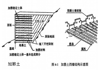 一級建造師考試復習重點：擋土墻結構形式及分類