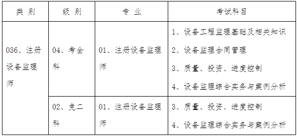 ��ԇ���Q�����e�����I(y��)����ԇ��Ŀ��Ϣ�O(sh��)��