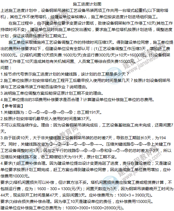 2012年一級建造師機(jī)電工程試題及答案(案例三)