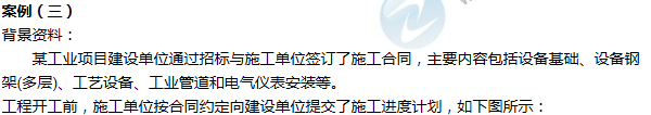 2012年一級建造師機(jī)電工程試題及答案(案例三)