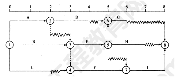 2012年一級建造師項(xiàng)目管理試題及答案(31-40題)