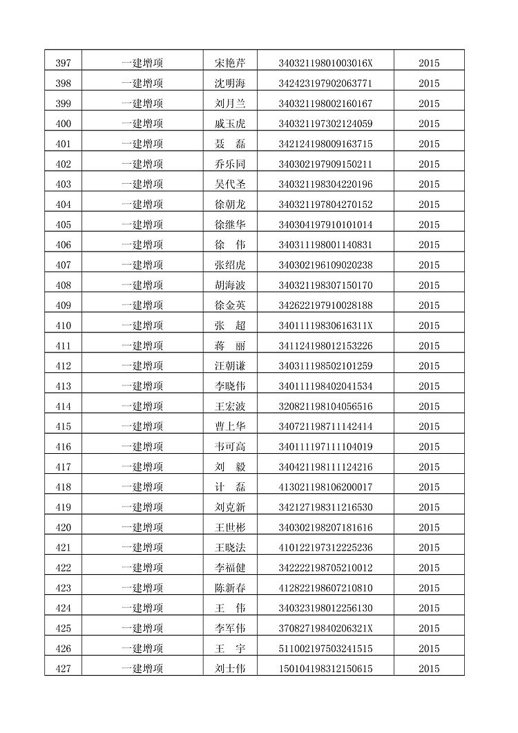 蚌埠一建增項(xiàng)、一建資格證書領(lǐng)取的通知