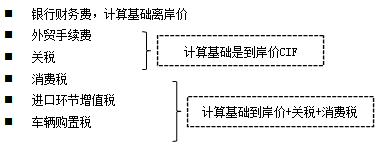 工程計(jì)價必背公式，新鮮出爐?。?！