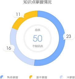 【不服來戰(zhàn)】二級建造師題庫來啦，你的題海戰(zhàn)術時代已來臨！