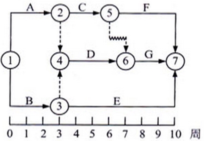 2016一級建造師《建設(shè)工程項目管理》試題答案