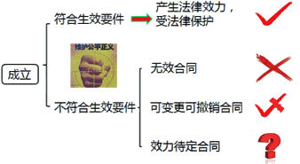 造價(jià)工程師造價(jià)管理移動(dòng)班免費(fèi)試聽(tīng)：合同法及價(jià)格法（二）