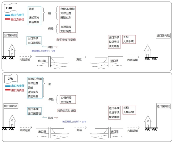 設(shè)備、工器具購(gòu)置費(fèi)用的組成與計(jì)算