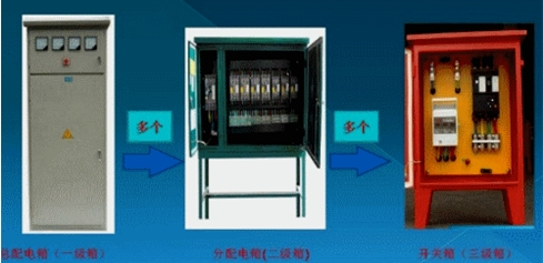 二級建造師建筑實(shí)務(wù)移動精講班--施工用電安全管理