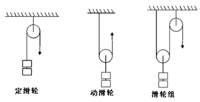二級建造師機(jī)電工程高頻考點：輕小型起重設(shè)備與鋼絲繩